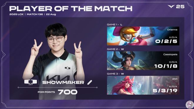 包含DK绝杀NS,ShowMaker团战一打五鏖战多局全球总决赛,成为赛场最大亮点的词条 包含DK绝杀NS,ShowMaker团战一打五鏖战多局全球总决赛,成为赛场最大亮点的词条