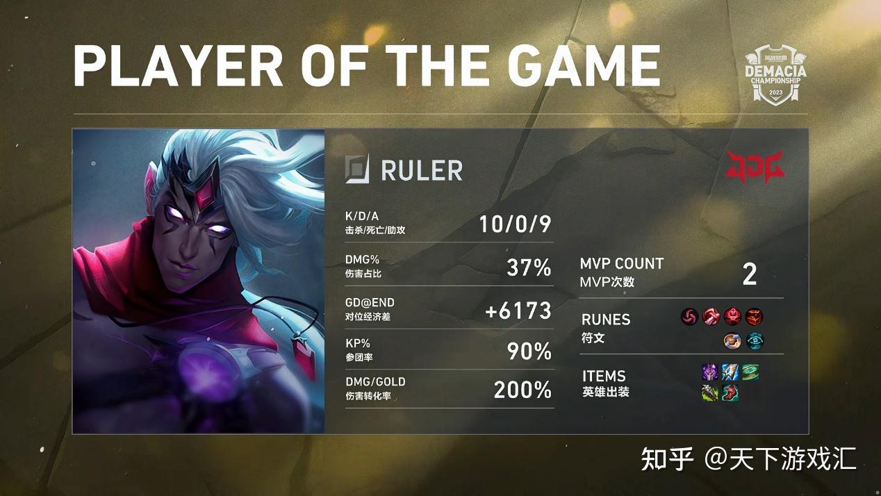 开云体育平台APP-关于G2爆冷BLG，Ruler送出助攻的信息