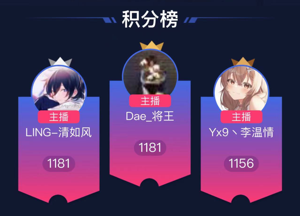 包含外线射手得分创新高,再次证明实力的词条 包含外线射手得分创新高,再次证明实力的词条