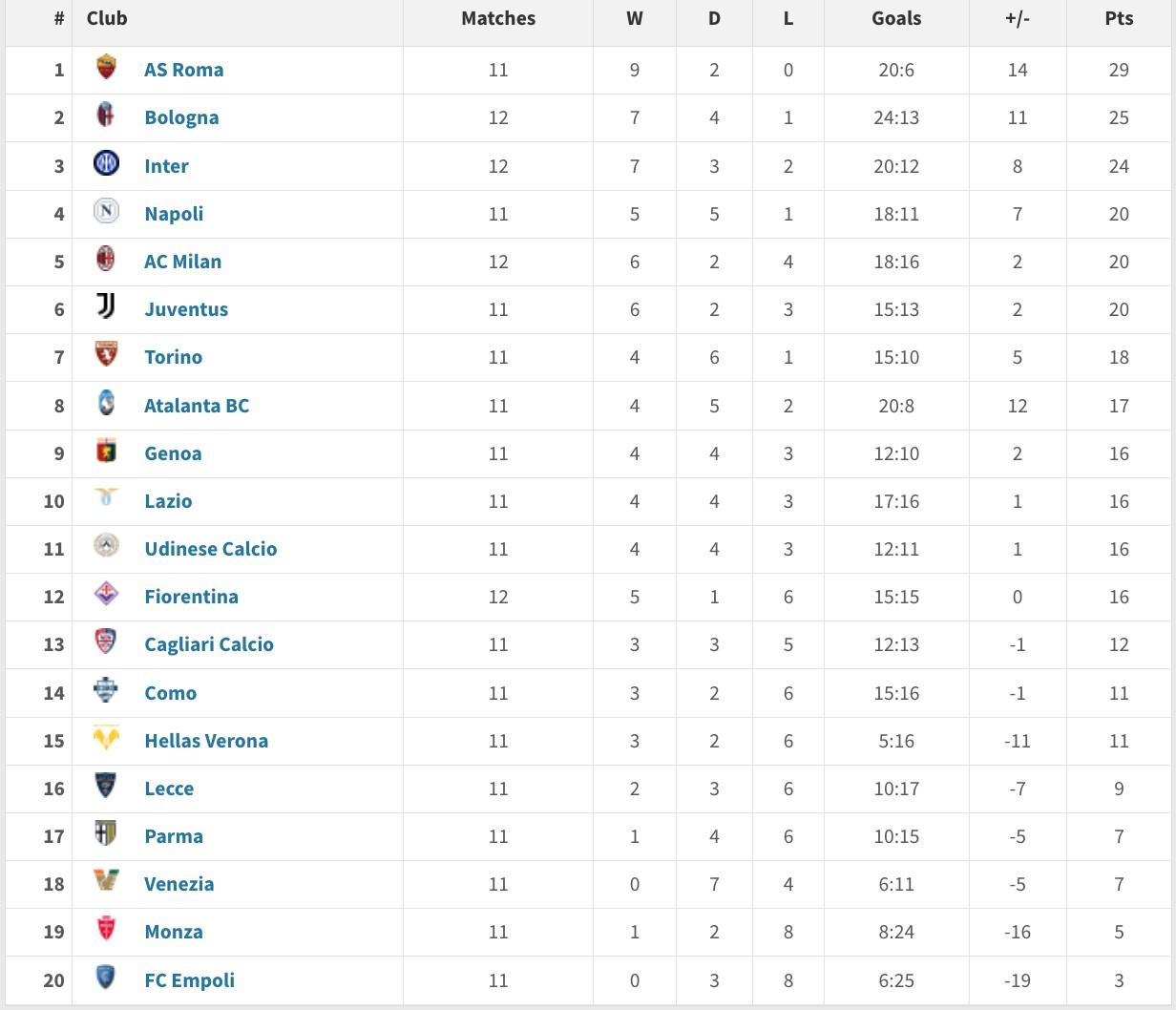 尤文图斯逆转胜利,领衔意甲积分榜 尤文图斯逆转胜利,领衔意甲积分榜