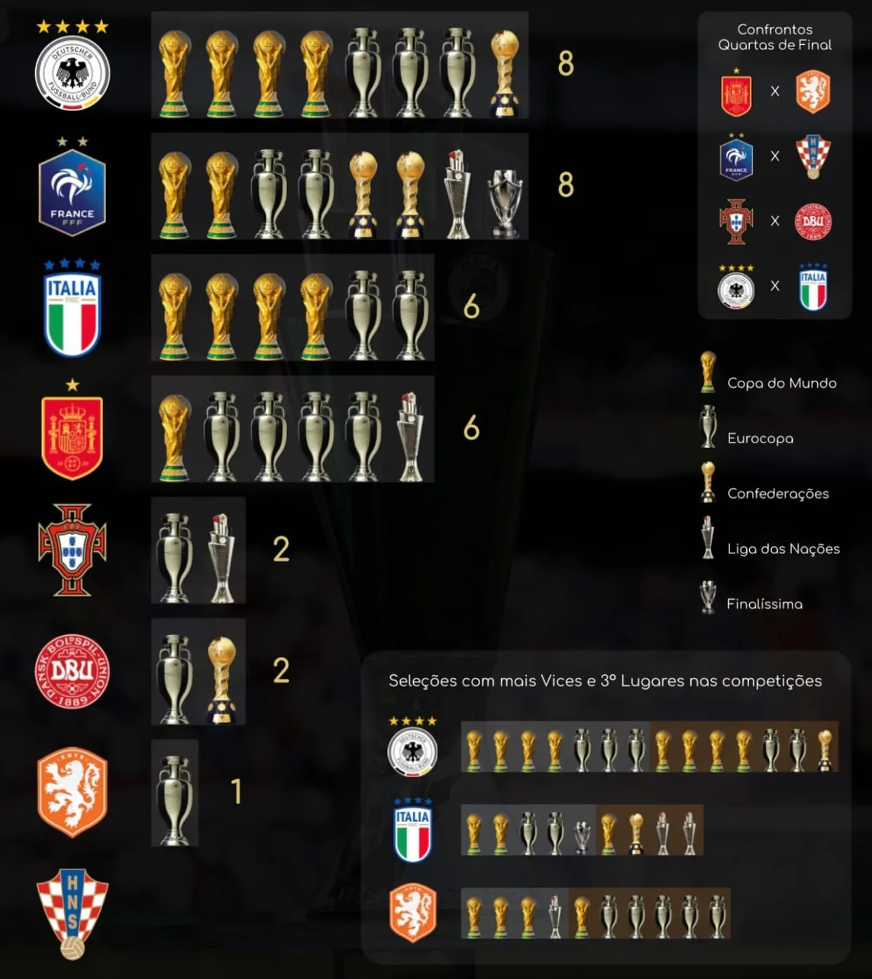 关于势均力敌，欧洲国家杯赛赛场豪强争霸！的信息